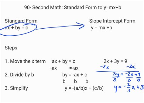 Standard form to slope intercept form calculator - Knowing the standard deviation for a set of stock prices can be an invaluable tool in gauging a stock's performance. A standard deviation is a measure of how spread out a set of data is. A high standard deviation indicates a stock's price i...